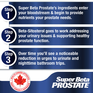 Super Beta Prostate - BPH Supplement for Men